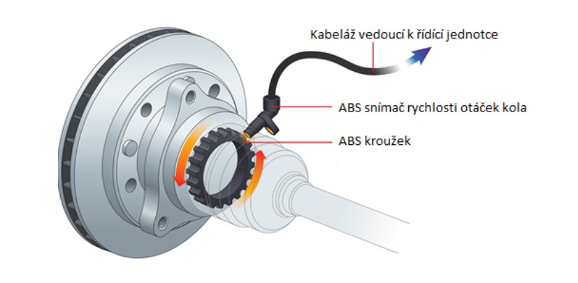 schema abs